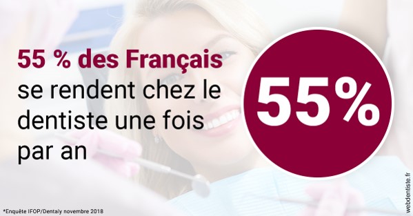 https://www.drfan.fr/55 % des Français 1